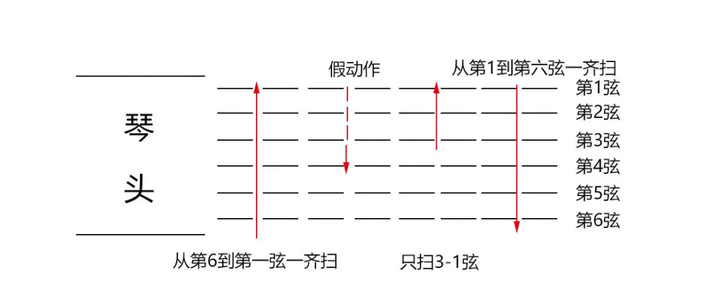 吉他谱怎么看_吉他谱看不懂的符号_吉他谱看法