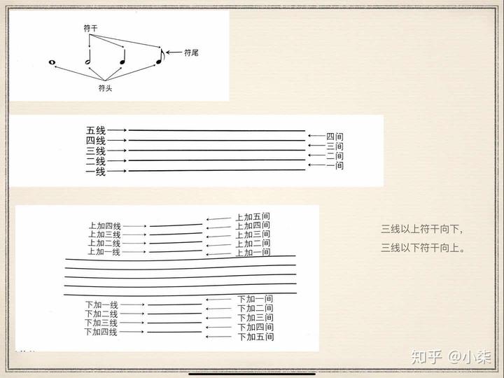 钢琴谱符号_钢琴谱符号大全意义_钢琴谱中的各种符号的弹法