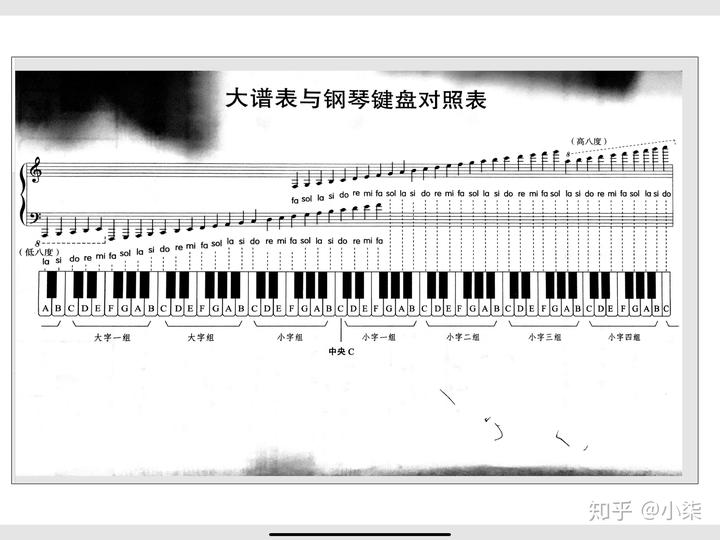 钢琴谱中的各种符号的弹法_钢琴谱符号_钢琴谱符号大全意义