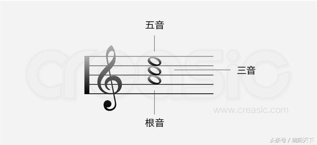 写歌创作音乐 快速掌握和弦 编曲竟如此简单