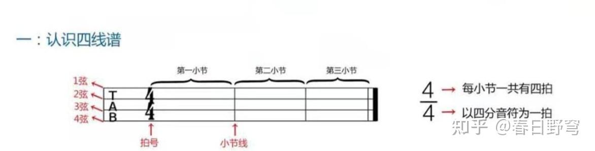 弹尤克里里发朋友圈_弹尤克里里发朋友圈文案_尤克里里fa怎么弹