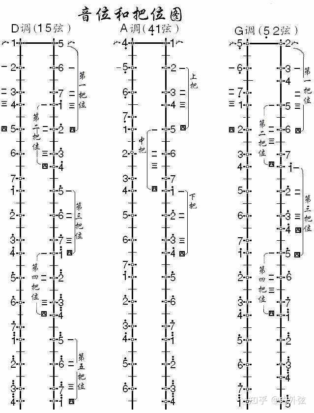 二胡简谱中的符号讲解_二胡简谱符号大全_二胡简谱