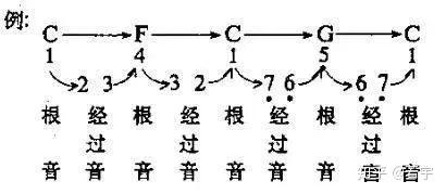 钢琴弹音怎么弹_钢琴双音怎么弹_钢琴弹音乐