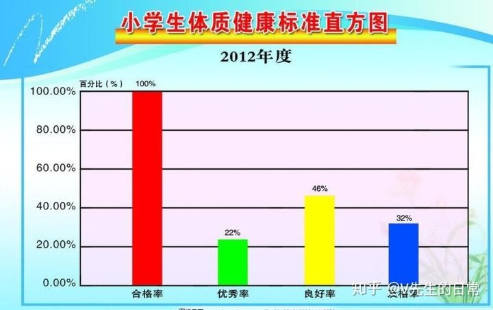 简单了解-直方图、帕累托图、鱼骨图、散点图、条形图、趋势图、控制图、流程图