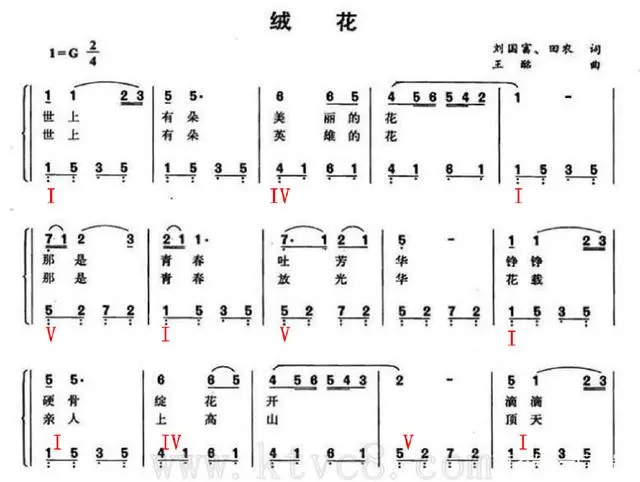 钢琴曲怎么编和弦_钢琴曲和弦编配方法_钢琴曲和弦编法图解