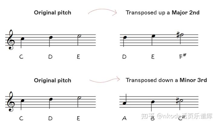 萨克斯降B曲谱_萨克斯降b调的歌曲简谱_降b萨克斯曲子