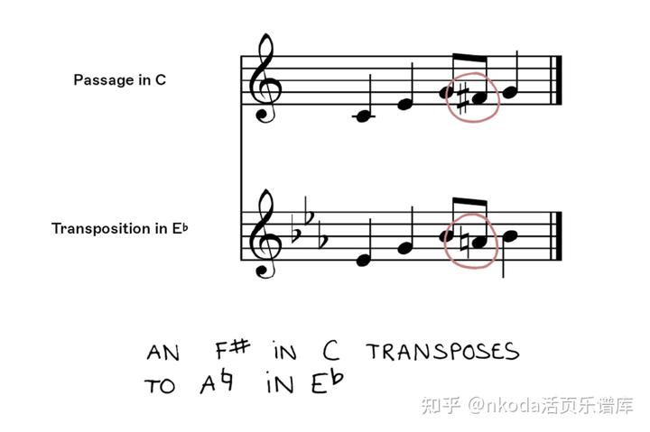 降b萨克斯曲子_萨克斯降b调的歌曲简谱_萨克斯降B曲谱