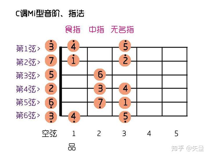 f调笛谱流行歌曲_笛f调女儿情谱_c调笛谱