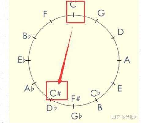 笛谱调的意思和含义_f调笛谱山歌好比春江水_c调笛谱