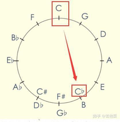 f调笛谱山歌好比春江水_笛谱调的意思和含义_c调笛谱