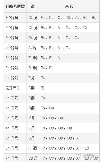 c调笛谱_笛谱调的意思和含义_f调笛谱山歌好比春江水