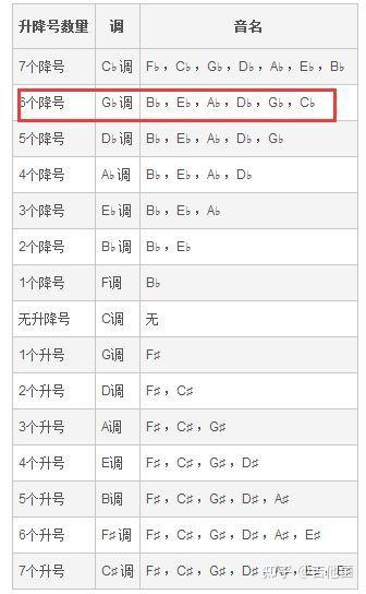 f调笛谱山歌好比春江水_c调笛谱_笛谱调的意思和含义