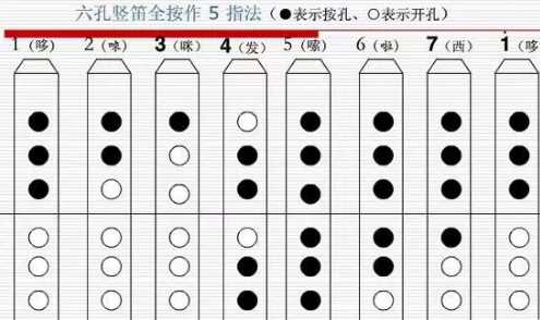 竖笛最简单简谱只有123