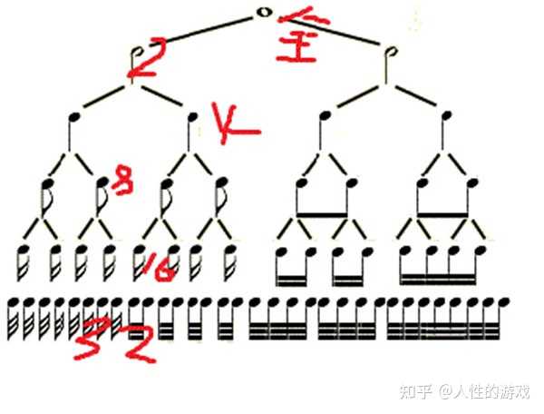 弹钢琴休止符怎么弹_钢琴休止符手要抬起吗_钢琴休止符怎么弹