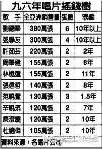 刘德华28首歌曲曲谱视频_刘德华mv视频大全视频_刘德华歌曲简谱