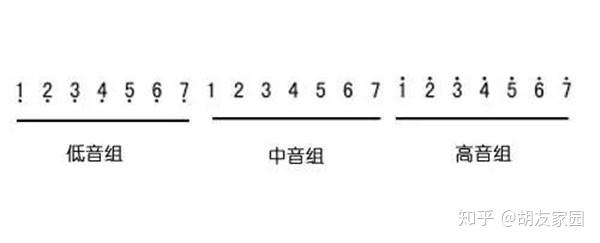 二胡歌曲简谱_二胡歌曲《射雕英雄传》主题曲_二胡歌曲