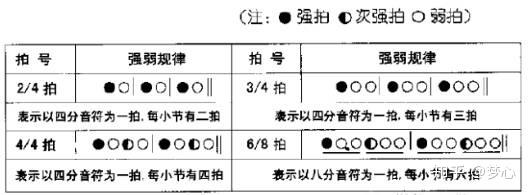 c调笛谱_多情种笛谱g调_十年g调笛子笛谱