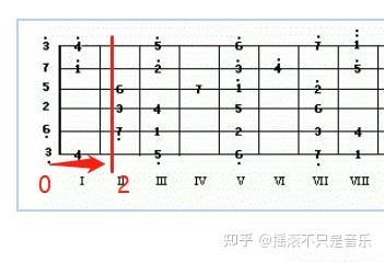 天空之城笛谱d调_笛f调女儿情谱_c调笛谱