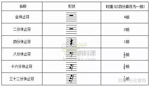 初级钢琴曲谱带指法_初级钢琴曲谱古典_初级钢琴曲谱