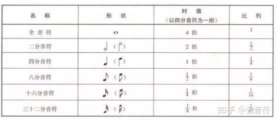 初级钢琴曲谱古典_初级钢琴曲谱_初级钢琴曲谱带指法