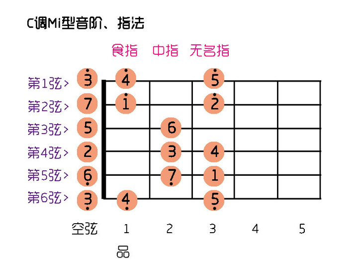 吉他谱后来间奏_后来的我们吉他谱_吉他谱后来间奏solo