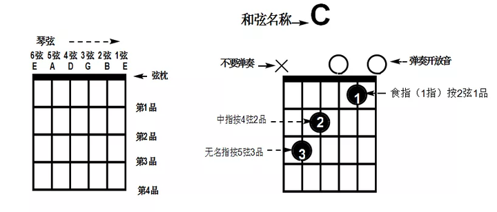 吉他谱后来间奏solo_吉他谱后来间奏_后来的我们吉他谱