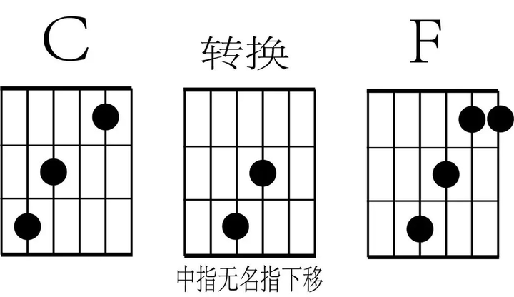 吉他谱后来间奏solo_后来的我们吉他谱_吉他谱后来间奏