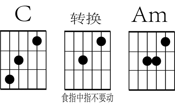 吉他谱后来间奏_吉他谱后来间奏solo_后来的我们吉他谱