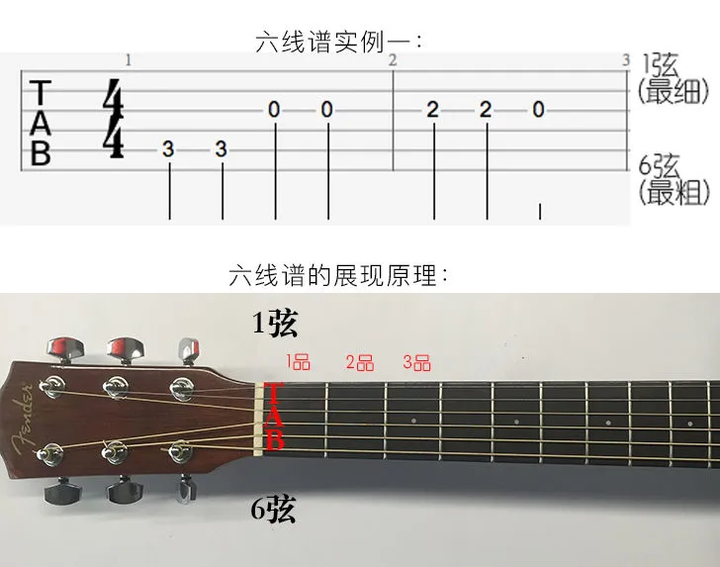 吉他谱后来间奏solo_后来的我们吉他谱_吉他谱后来间奏