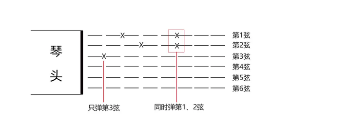 后来的我们吉他谱_吉他谱后来间奏_吉他谱后来间奏solo