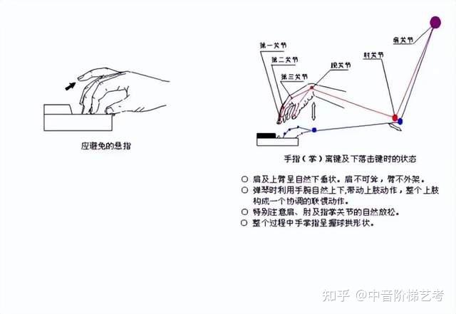 钢琴伴奏弹法_伴奏钢琴版_钢琴伴奏怎么弹