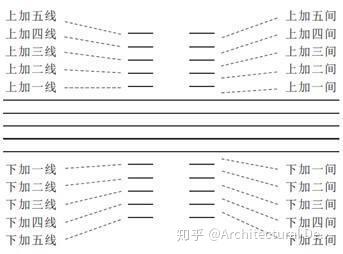 钢琴数字曲谱光遇_钢琴数字曲谱怎么看_钢琴曲谱数字