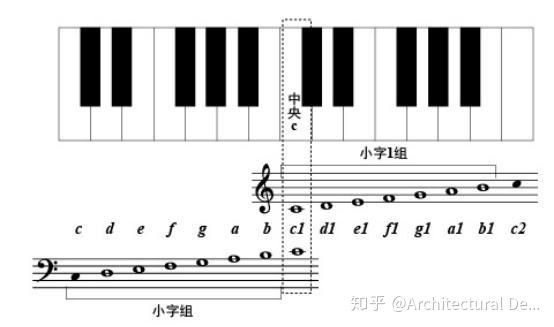 钢琴数字曲谱怎么看_钢琴数字曲谱光遇_钢琴曲谱数字