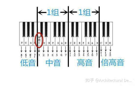 钢琴曲谱数字_钢琴数字曲谱光遇_钢琴数字曲谱怎么看