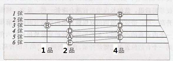 尤克里里 吉他谱_吉他谱尤克里里能弹吗_吉他谱尤克里里谱转化