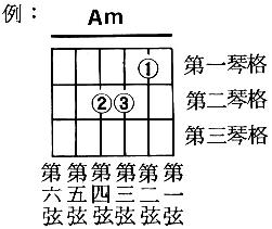 吉他谱尤克里里能弹吗_尤克里里 吉他谱_吉他谱尤克里里谱转化