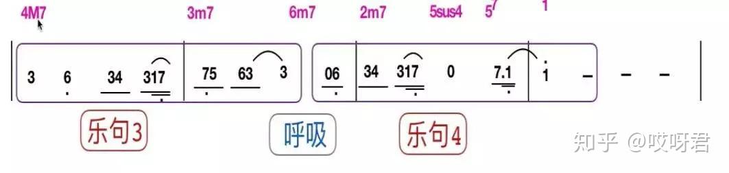 钢琴演奏和弦讲解视频_怎么编和弦钢琴曲视频教学_钢琴和弦弹奏视频