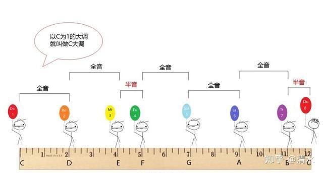 钢琴a调怎么调_钢琴a调位置_钢琴a调怎么弹