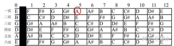 钢琴a调怎么弹_钢琴a调位置_钢琴a调怎么调