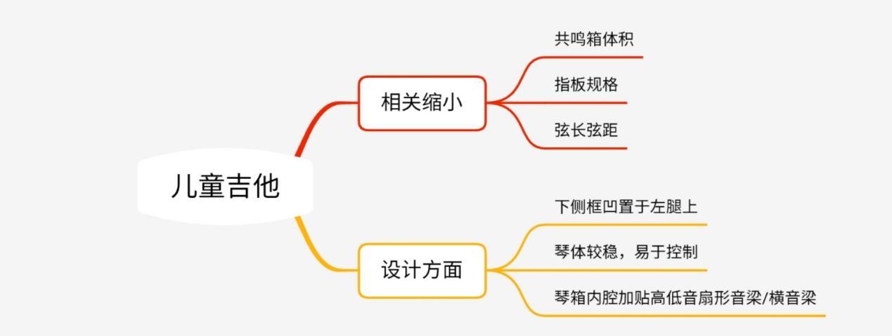 吉他谱童年弹唱_童年吉他谱_吉他谱童年简单版