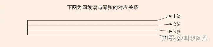 送别尤克里里谱单音版c调_送别 尤克里里谱_送别尤克里里谱指弹谱