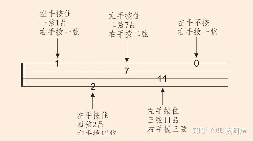 送别尤克里里谱单音版c调_送别 尤克里里谱_送别尤克里里谱指弹谱