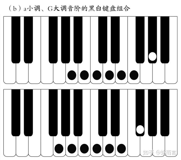 钢琴弹调查中糯米_钢琴弹调音时需要踩踏板吗_钢琴a调怎么弹