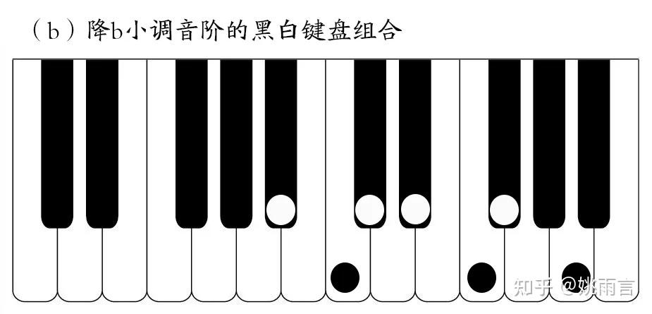 钢琴a调怎么弹_钢琴弹调查中糯米_钢琴弹调音时需要踩踏板吗