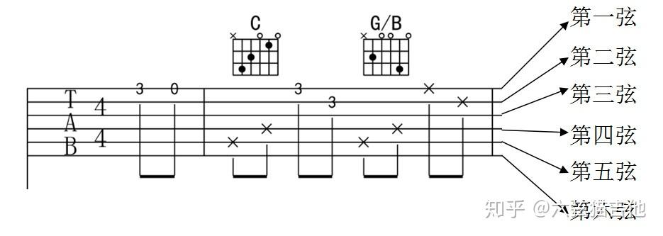 轨迹吉他谱_轨迹吉他谱A调_轨迹吉他谱g调