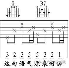 轨迹吉他谱_轨迹吉他谱A调_轨迹吉他谱g调