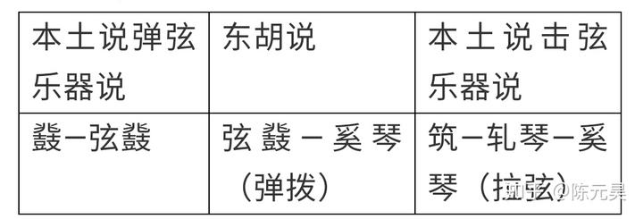 二胡版科目三_二胡版_二胡版安和桥