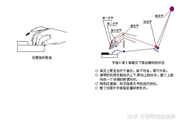 弹钢琴的前奏_钢琴弹前奏还需要左手吗为什么_钢琴前奏怎么弹