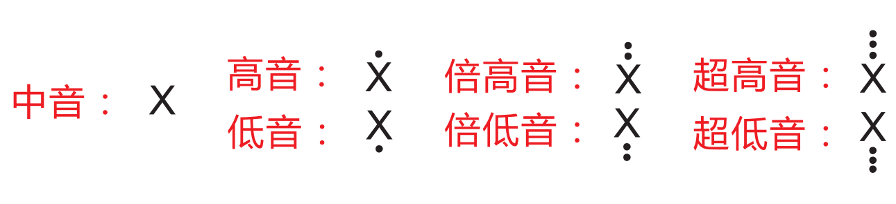 萨克斯歌曲夜之光曲谱教学_夜曲萨克斯独奏_萨克斯曲夜莺简谱