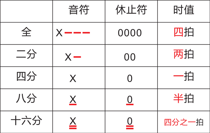 萨克斯歌曲夜之光曲谱教学_夜曲萨克斯独奏_萨克斯曲夜莺简谱